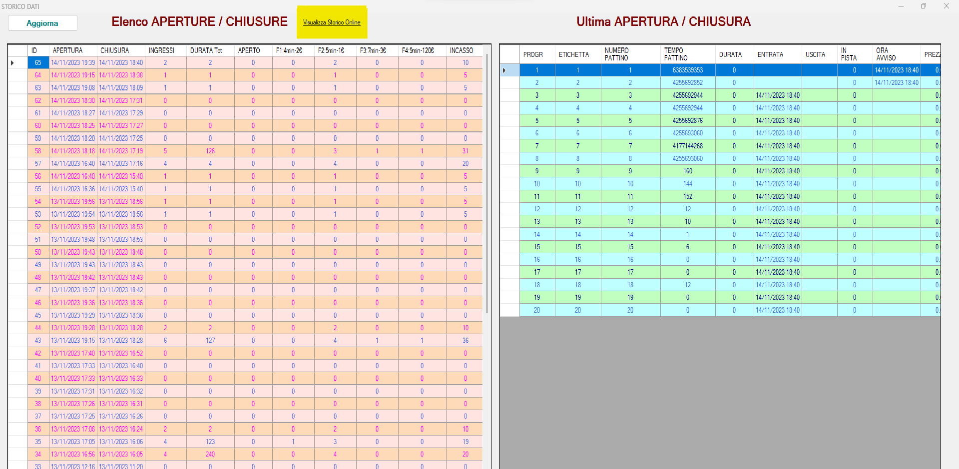 Gestione Luna Park e Pista di Ghiaccio: storico